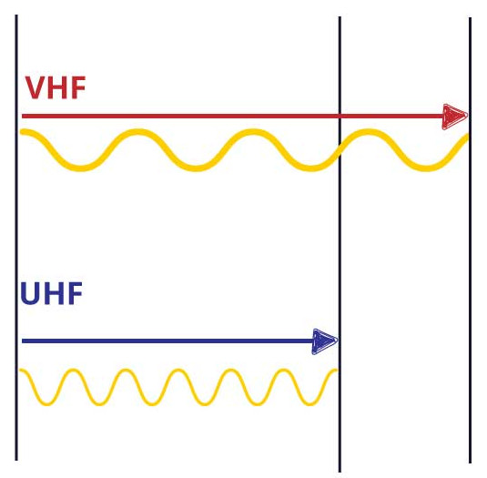 imagen-vhf-uhf